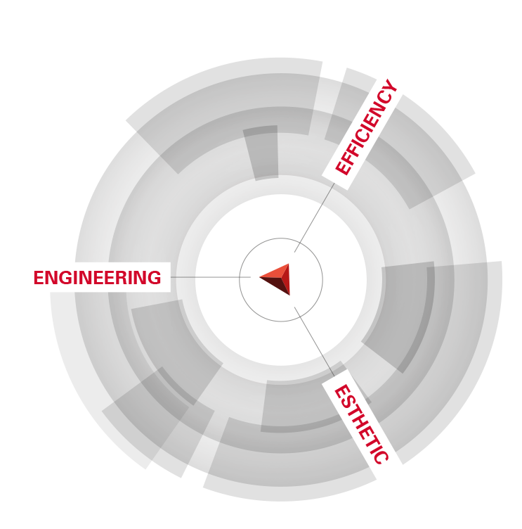 INTERSTUHL品牌的成功秘訣